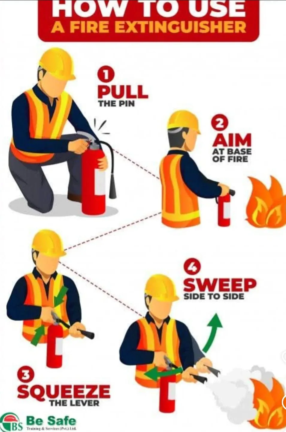 Extinguisher and hose training
